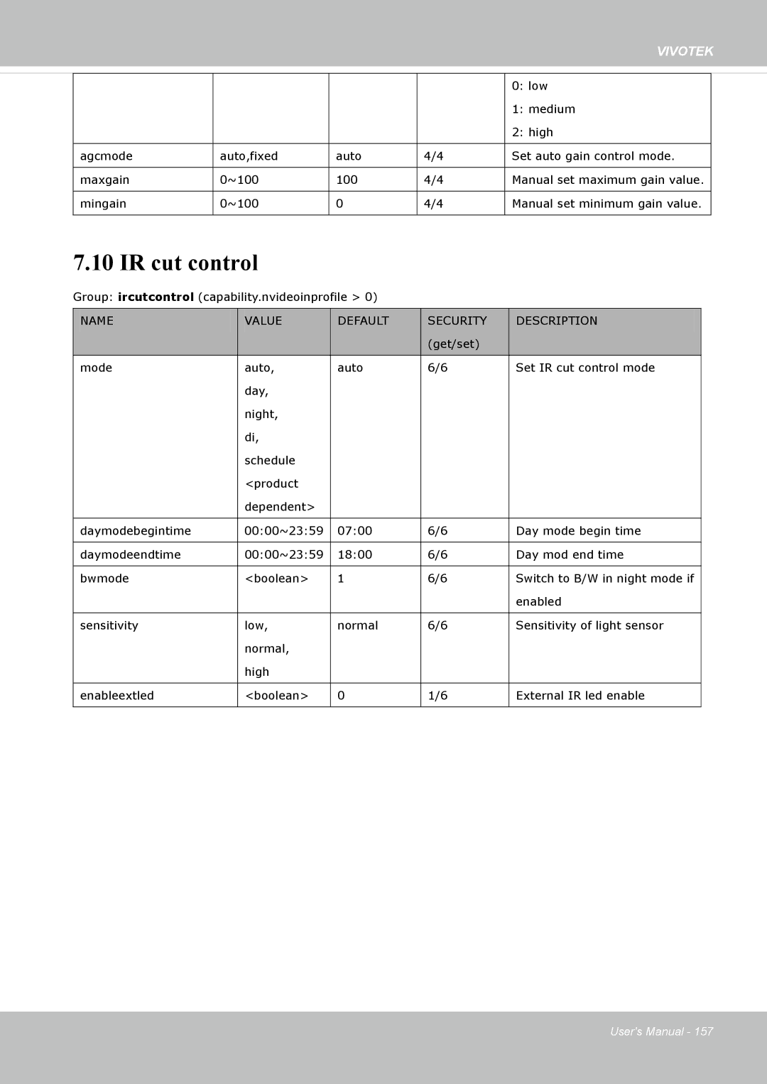 Vivotek 72P, IP8172 user manual IR cut control 