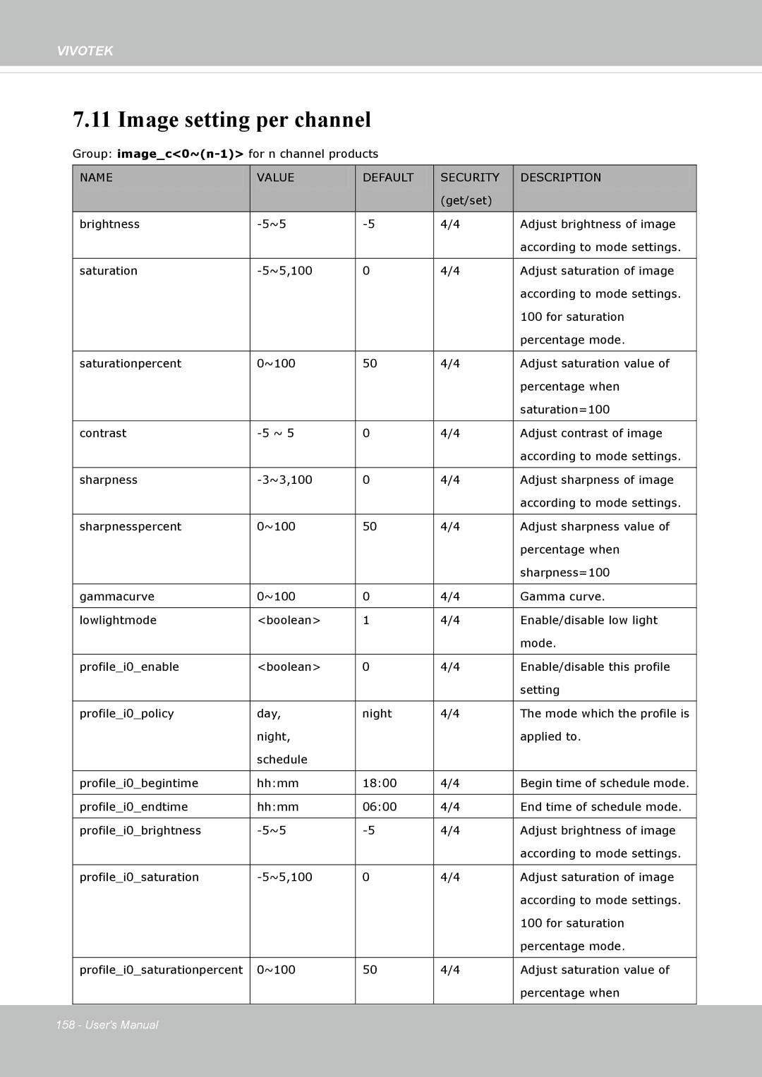 Vivotek IP8172, 72P user manual Image setting per channel 