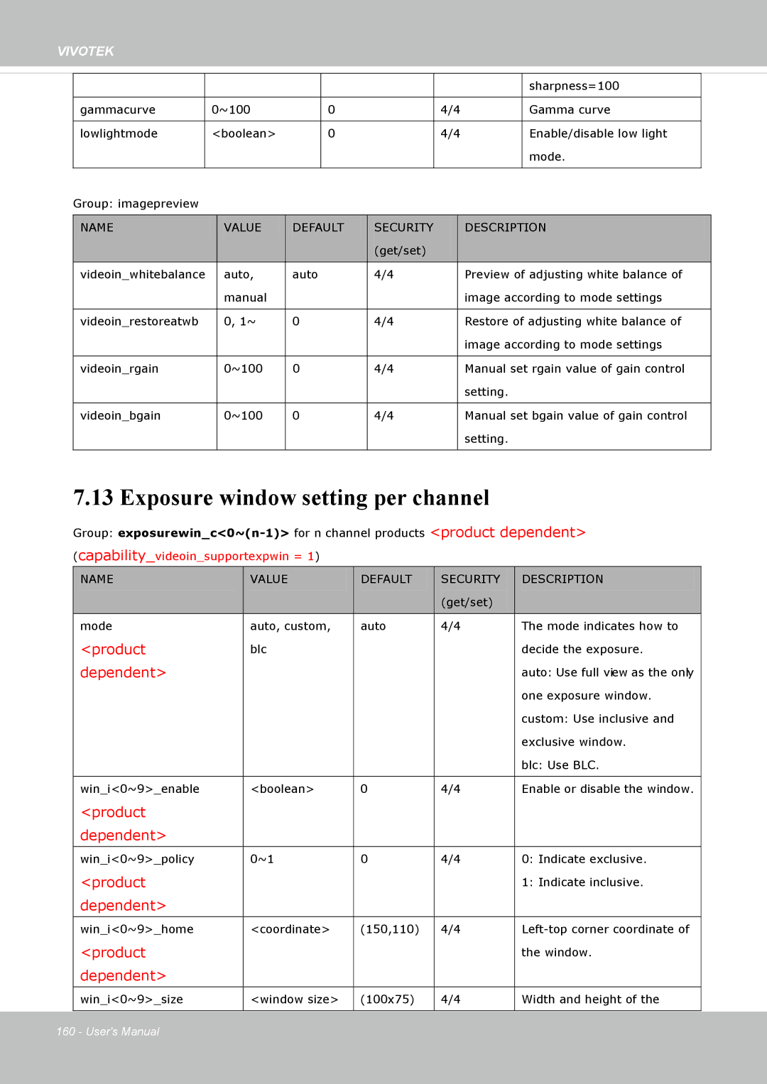 Vivotek IP8172, 72P user manual Exposure window setting per channel, Dependent 