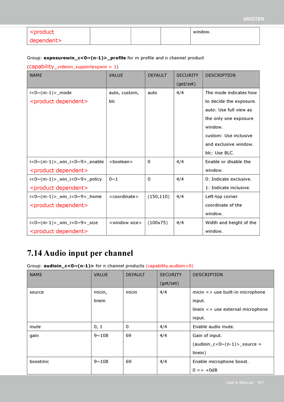 Vivotek 72P, IP8172 user manual Audio input per channel 