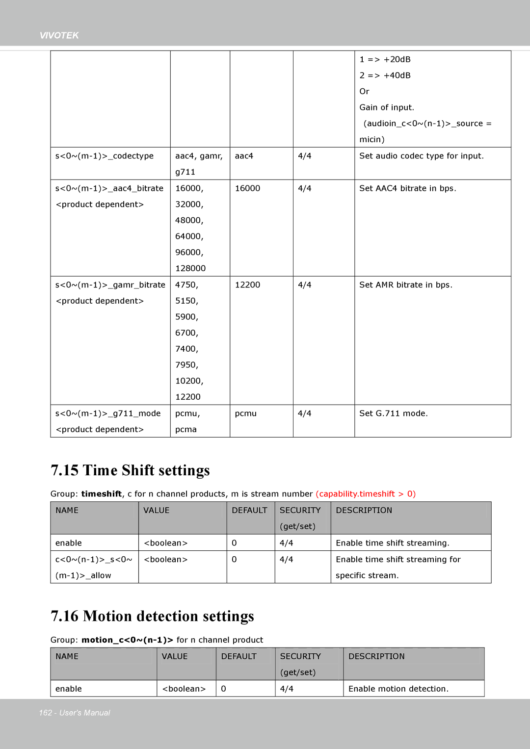 Vivotek IP8172, 72P user manual Time Shift settings, Motion detection settings 