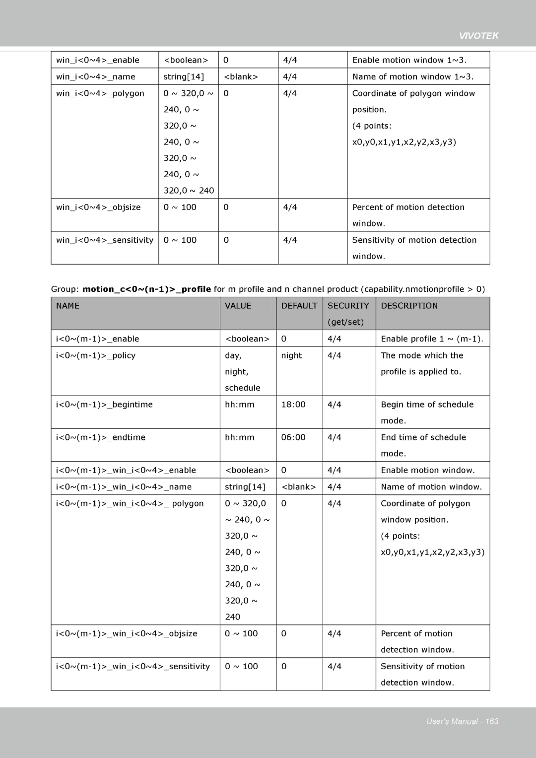 Vivotek 72P, IP8172 user manual Name of motion window 