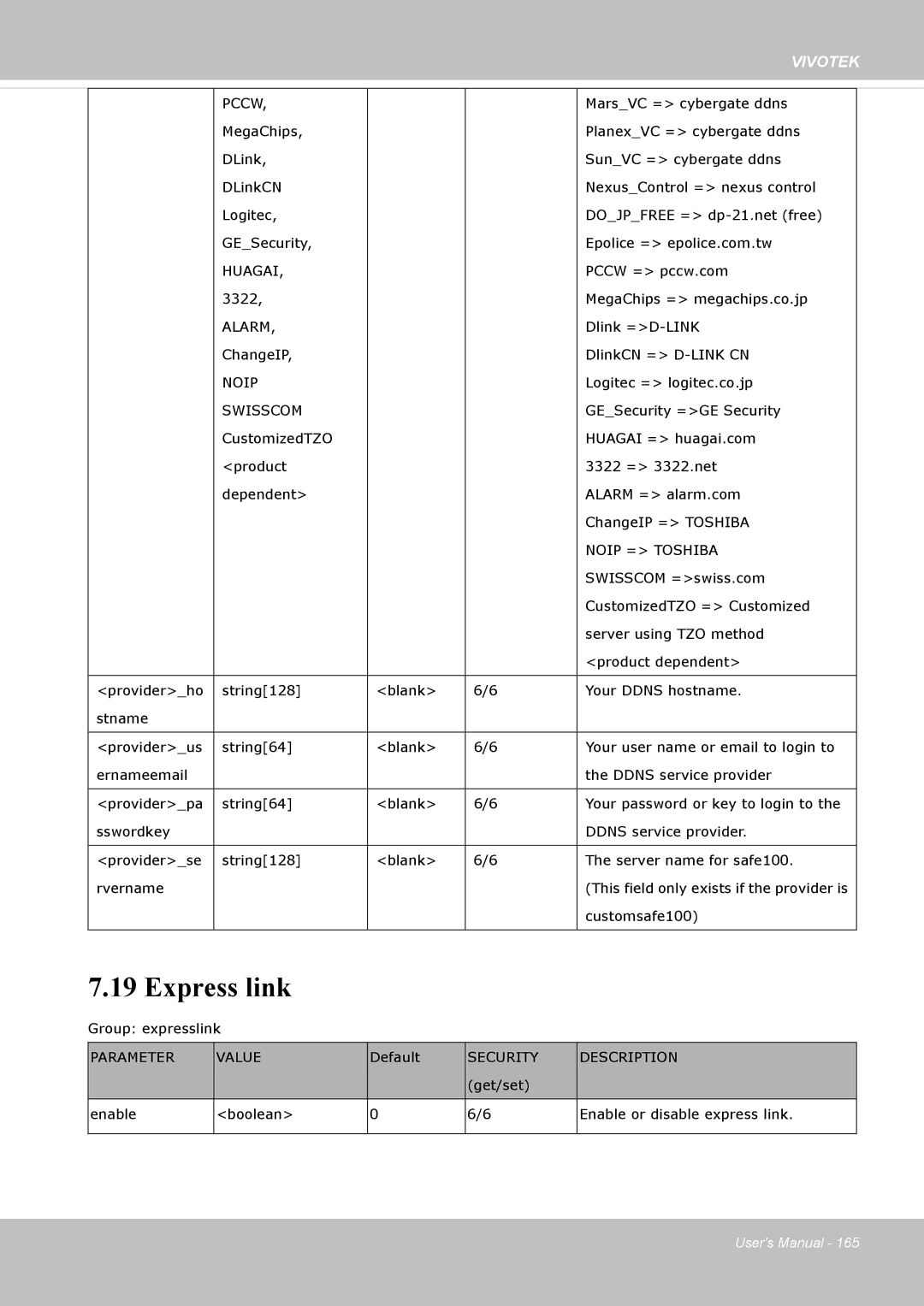 Vivotek 72P, IP8172 user manual Express link 