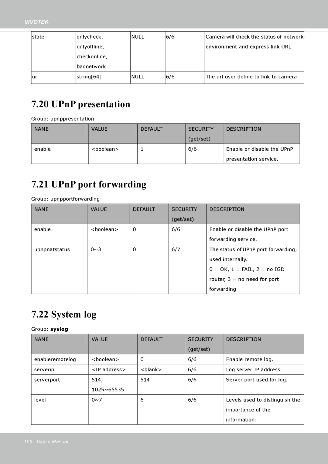 Vivotek IP8172, 72P user manual UPnP presentation, UPnP port forwarding, System log, Null 