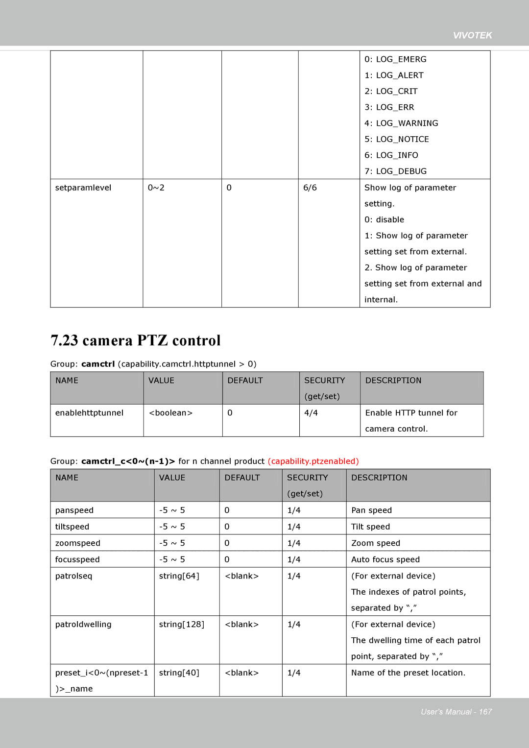 Vivotek 72P, IP8172 user manual Camera PTZ control 