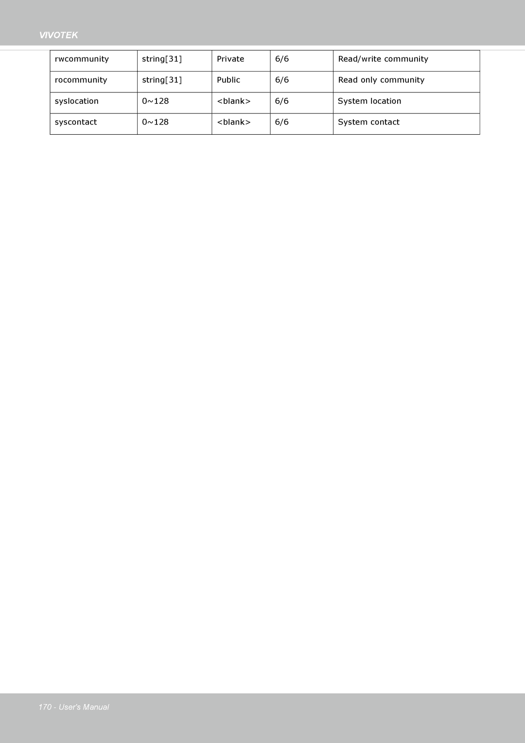 Vivotek IP8172, 72P user manual Vivotek 