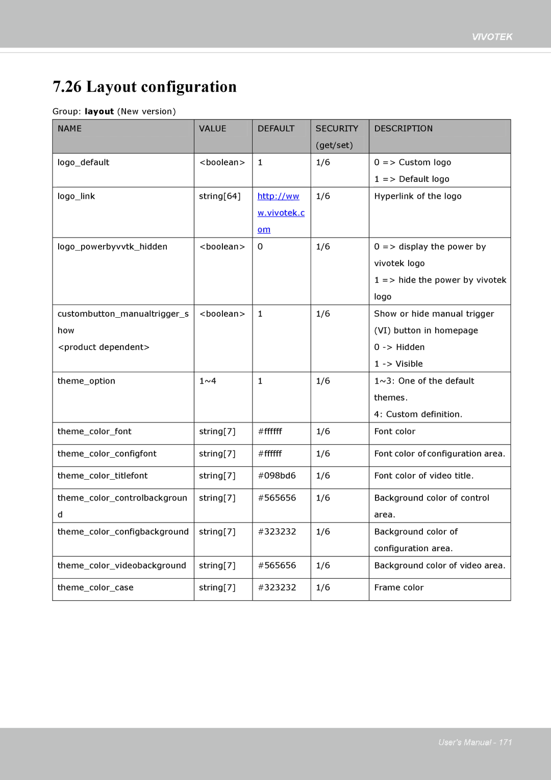 Vivotek 72P, IP8172 user manual Layout configuration, Http//ww 