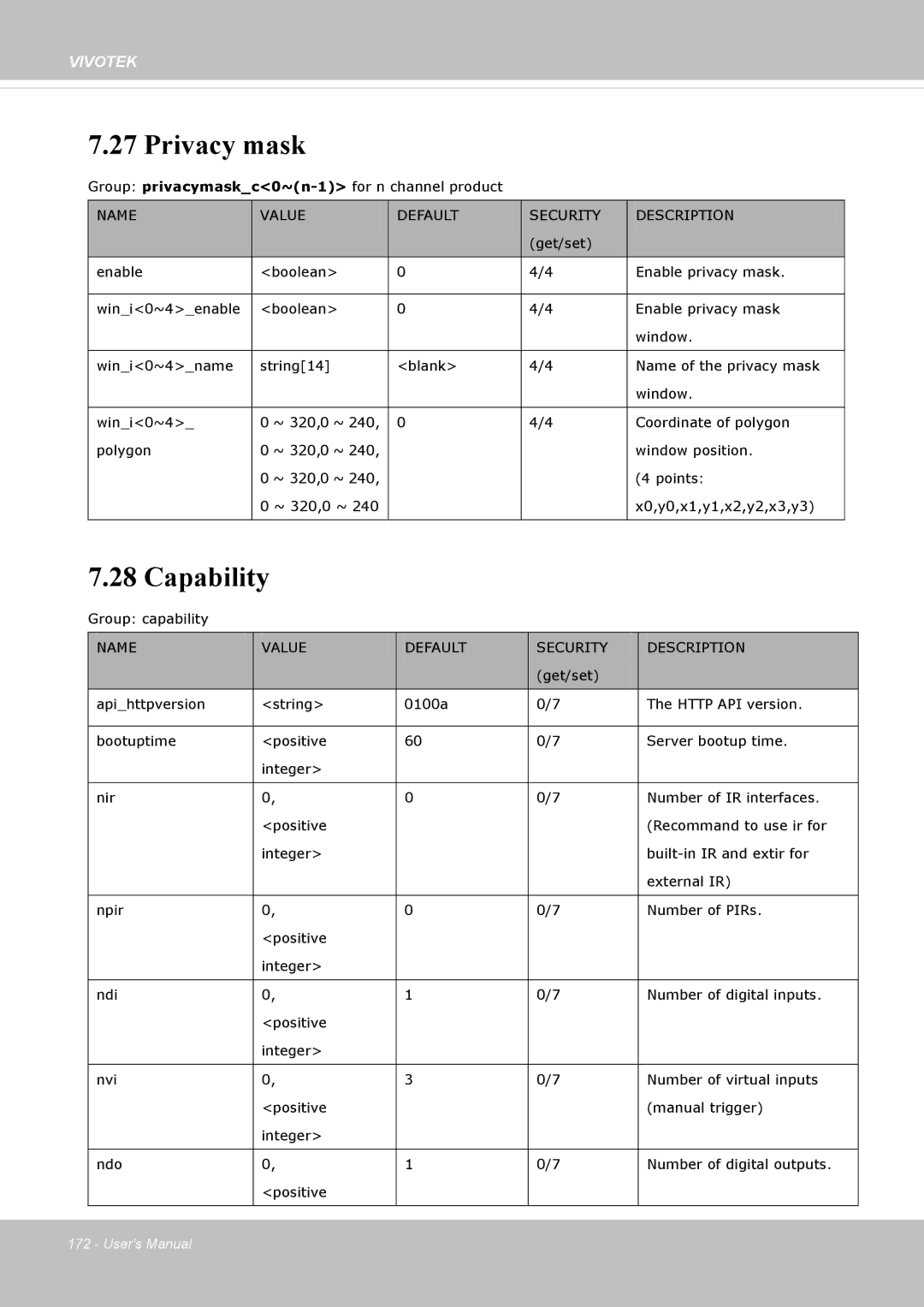 Vivotek IP8172, 72P user manual Privacy mask, Capability 