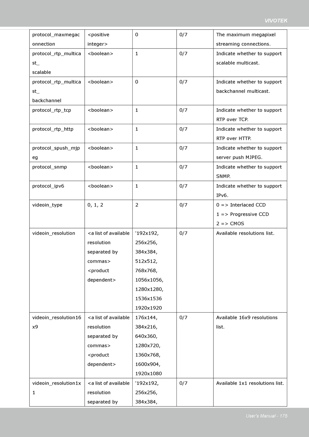 Vivotek 72P, IP8172 user manual Snmp 