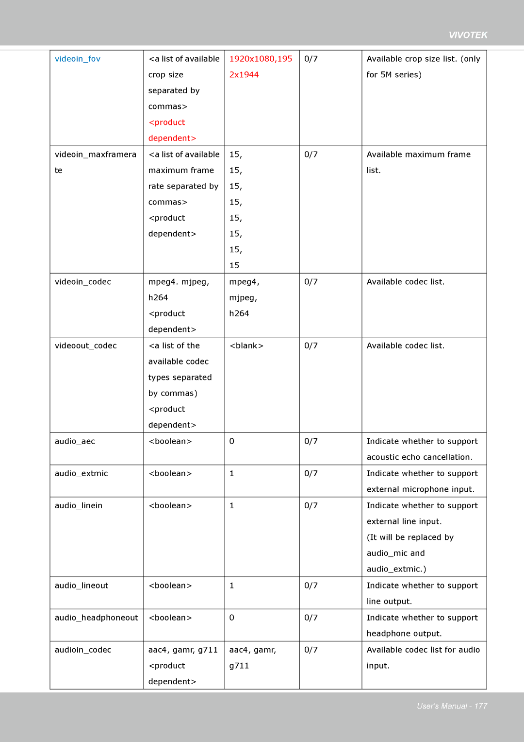 Vivotek 72P, IP8172 user manual 1920x1080,195 