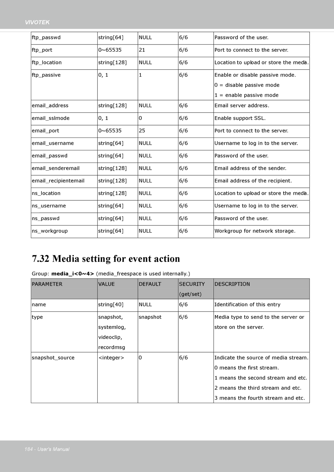 Vivotek IP8172, 72P user manual Media setting for event action 