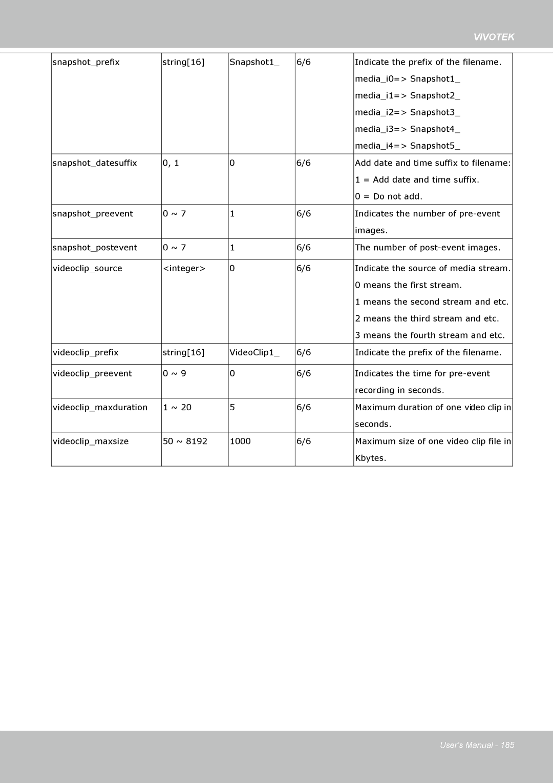 Vivotek 72P, IP8172 user manual Seconds Videoclipmaxsize 50 ~ 1000 