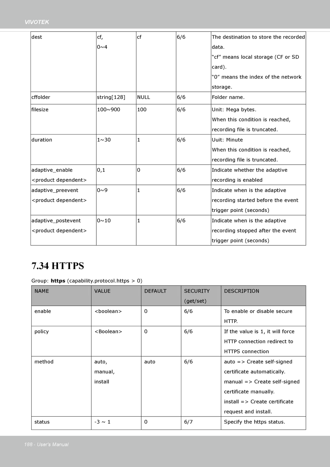 Vivotek IP8172, 72P user manual Https 