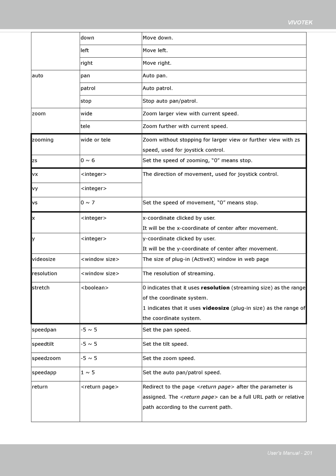 Vivotek 72P, IP8172 user manual Path according to the current path 