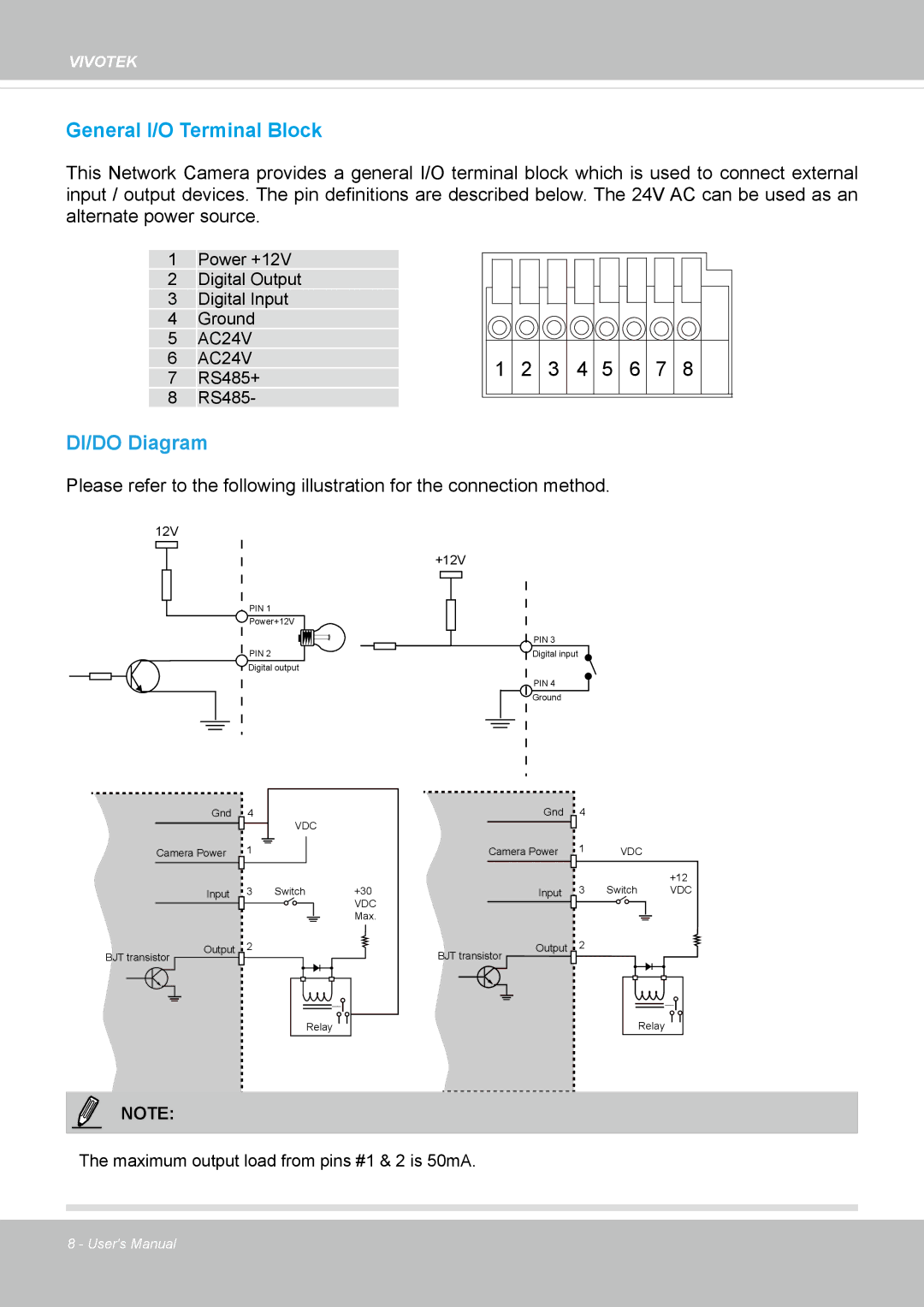 Vivotek IP8172, 72P user manual DI/DO Diagram 