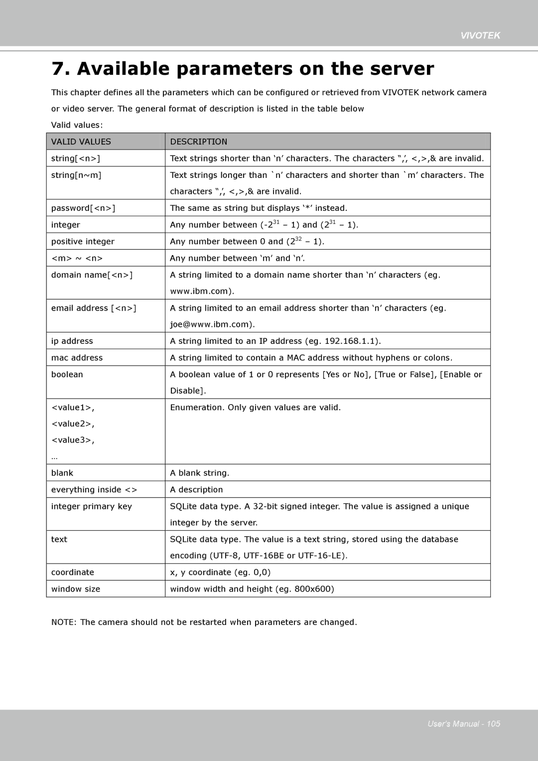 Vivotek 8332, IP8330 user manual Available parameters on the server 