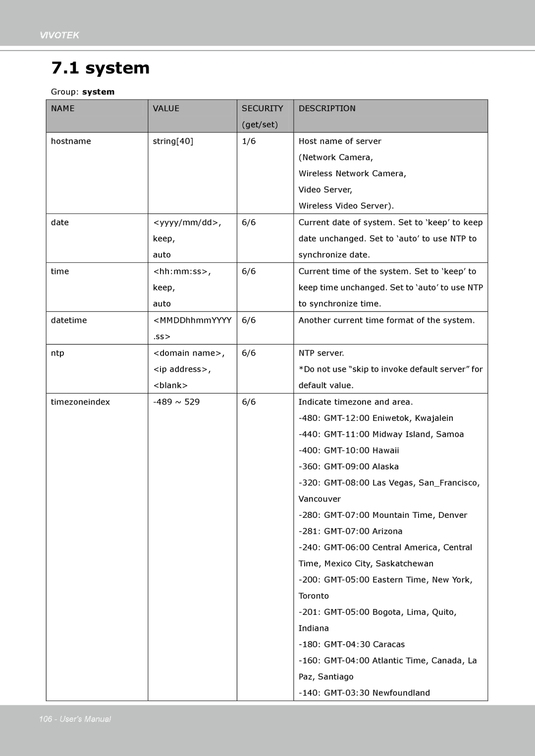 Vivotek IP8330, 8332 user manual System, Name Value Security Description 