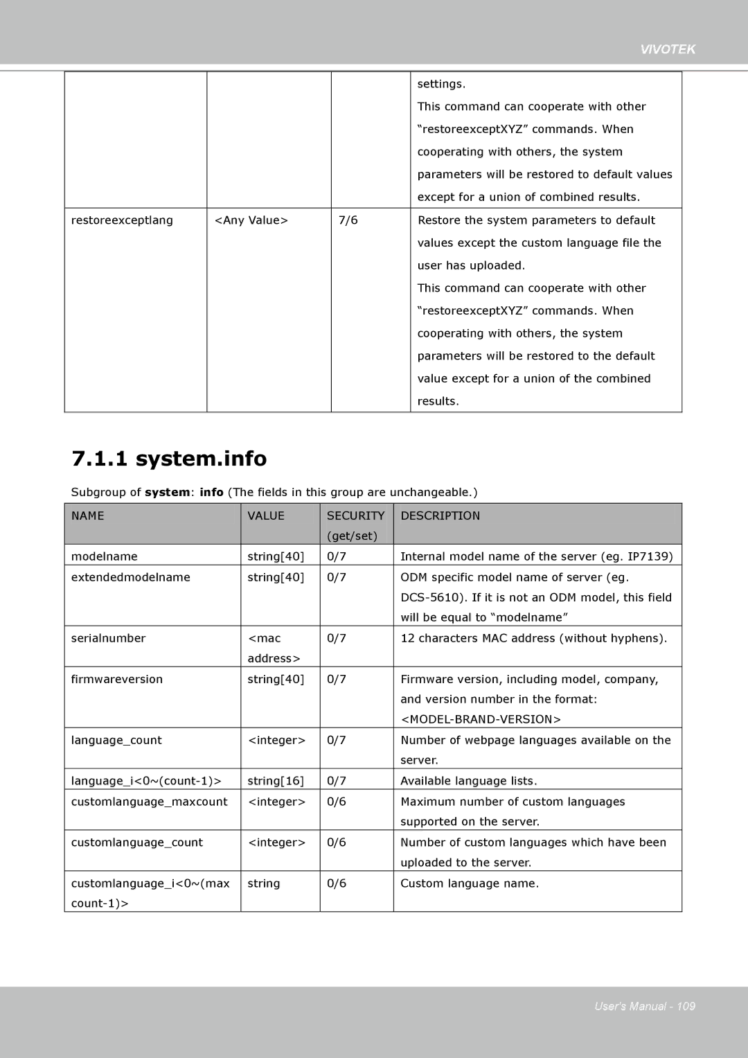 Vivotek 8332, IP8330 user manual System.info 