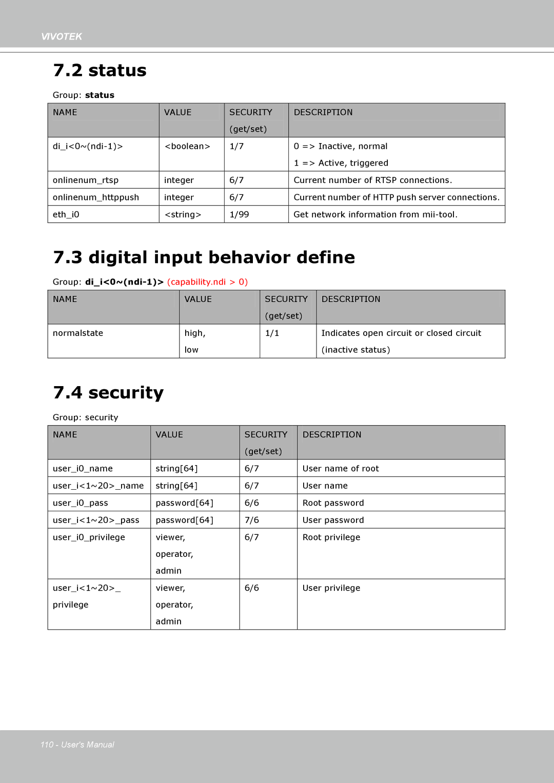 Vivotek IP8330, 8332 user manual Status, Digital input behavior define, Security 