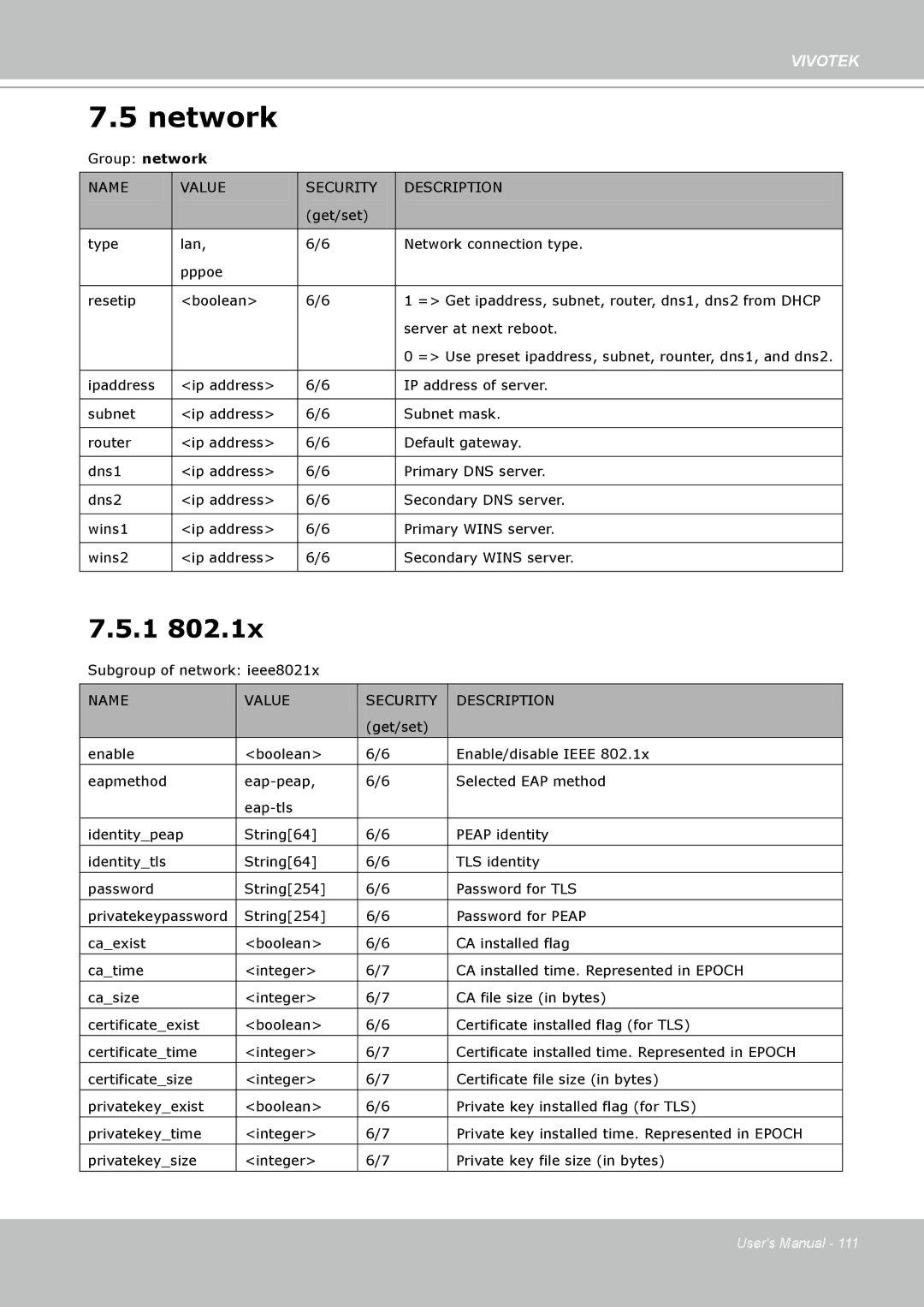 Vivotek 8332, IP8330 user manual Network 