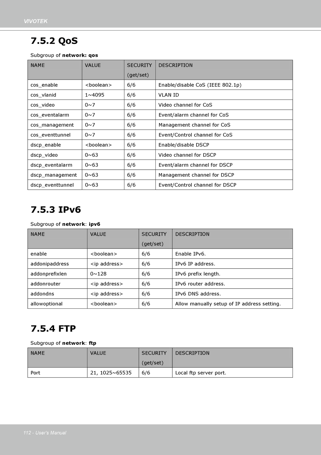 Vivotek IP8330, 8332 user manual 2 QoS 