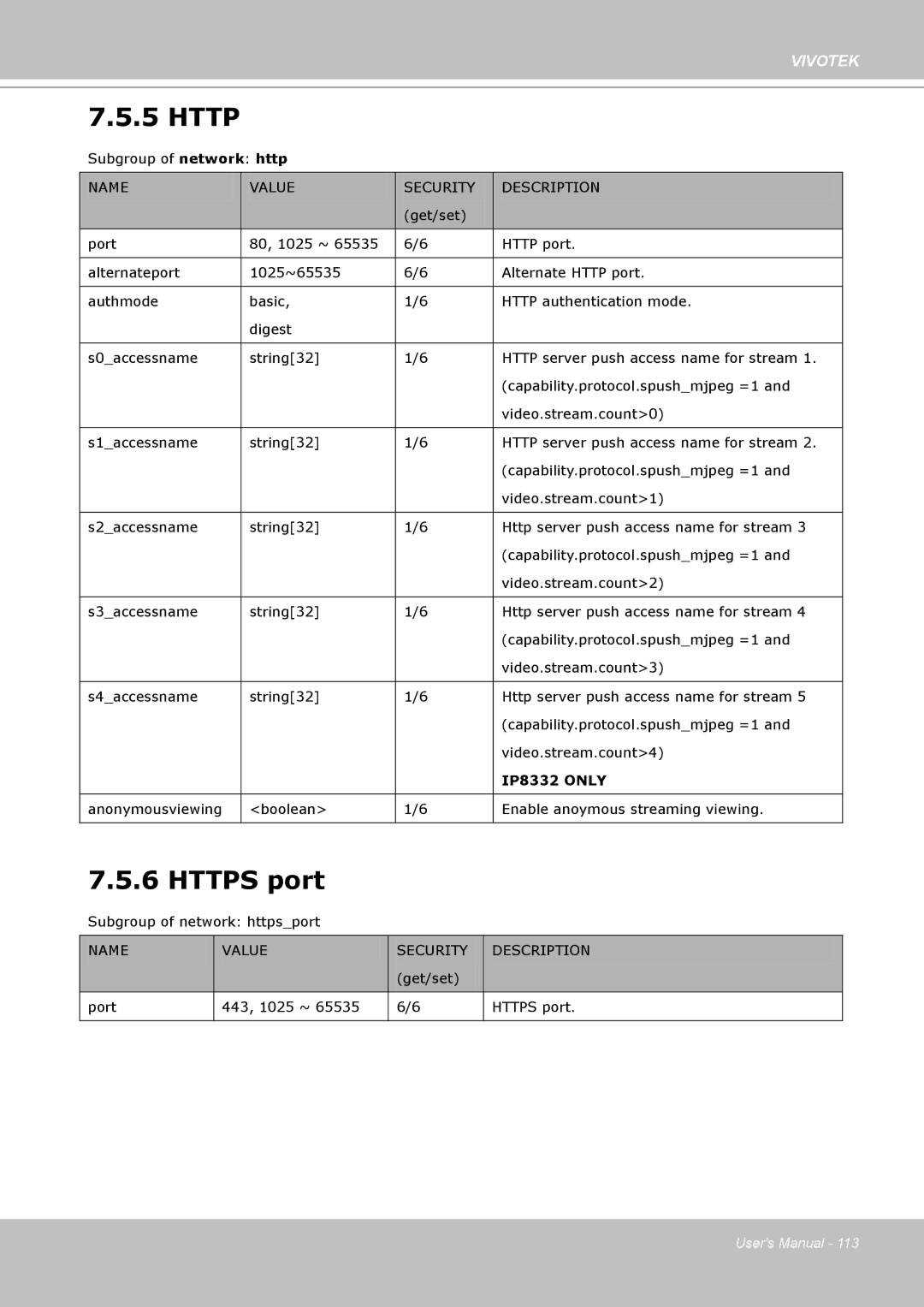 Vivotek 8332, IP8330 user manual Http 