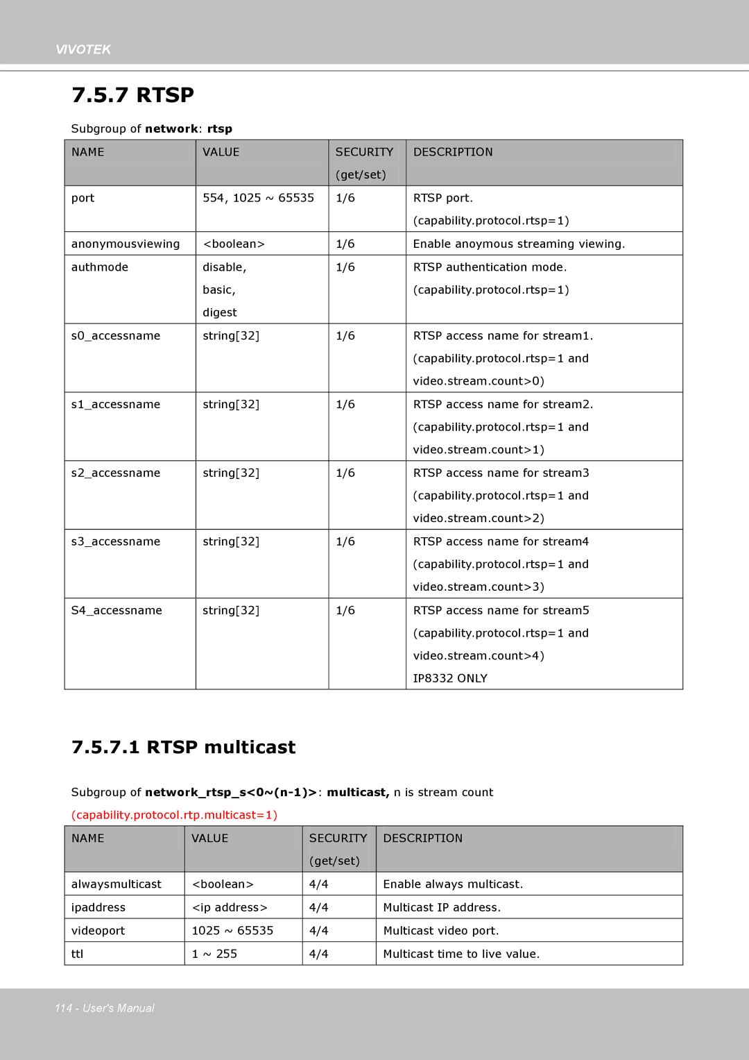 Vivotek IP8330, 8332 user manual Rtsp 