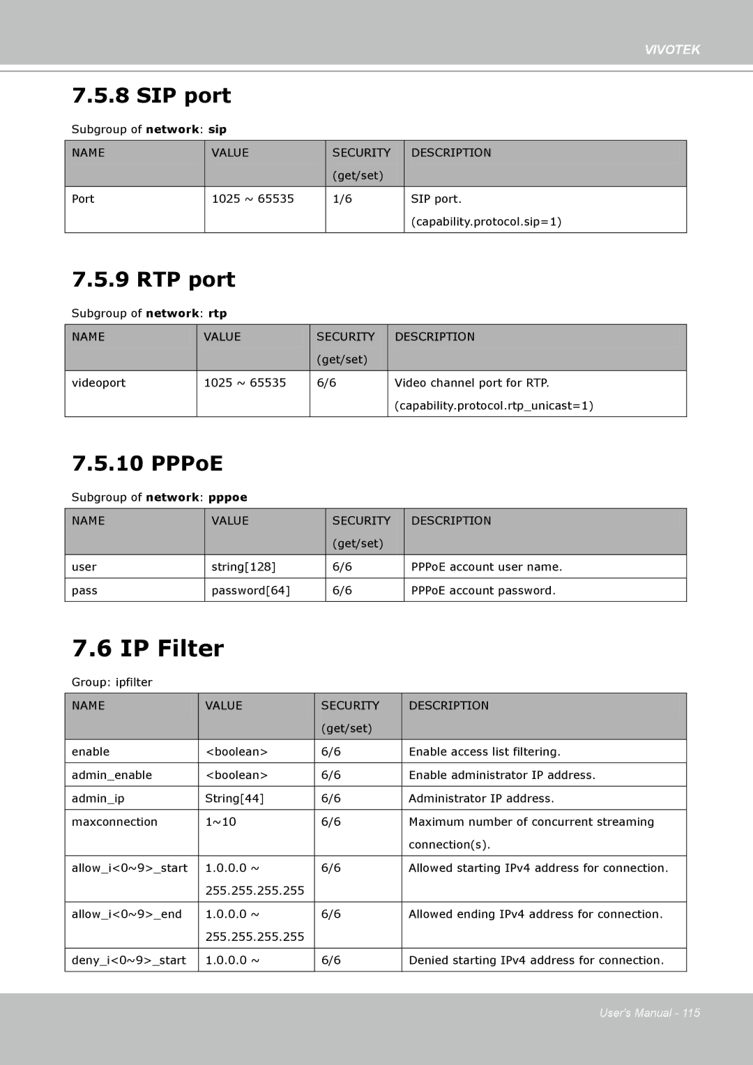 Vivotek 8332, IP8330 user manual IP Filter, SIP port 