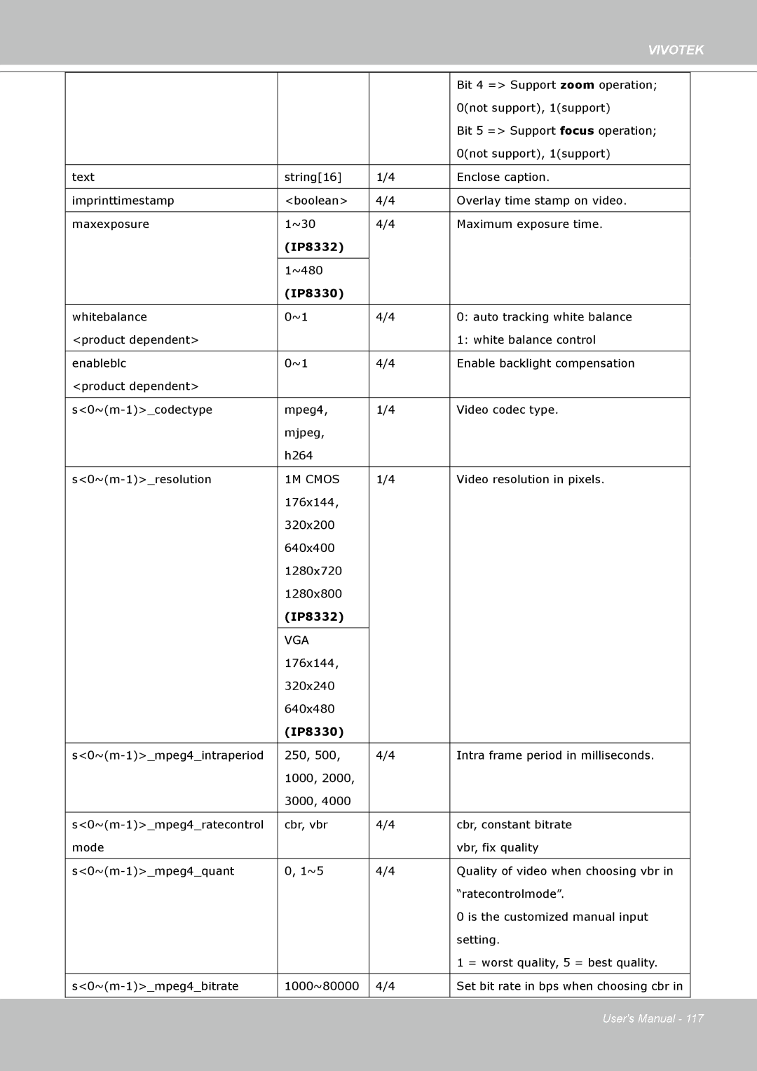 Vivotek IP8330 user manual IP8332 