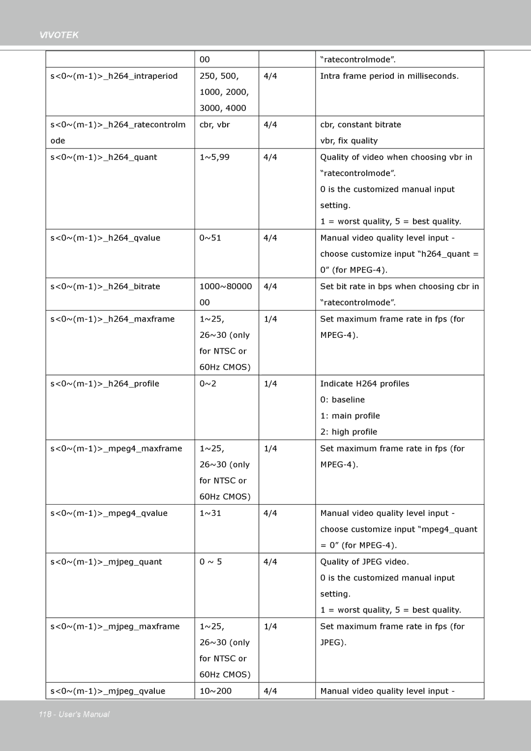 Vivotek IP8330, 8332 user manual Jpeg 