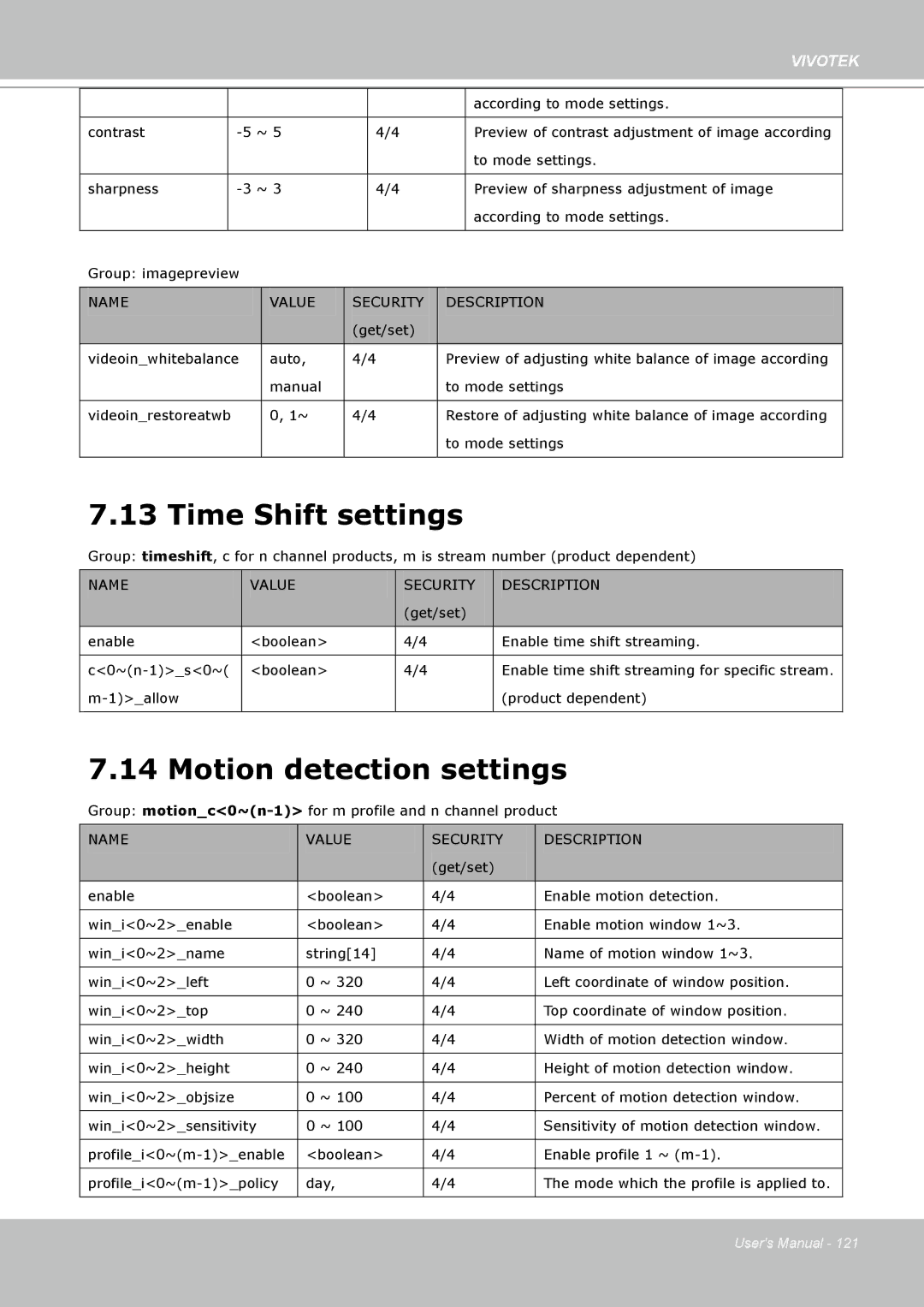 Vivotek 8332, IP8330 user manual Time Shift settings, Motion detection settings 