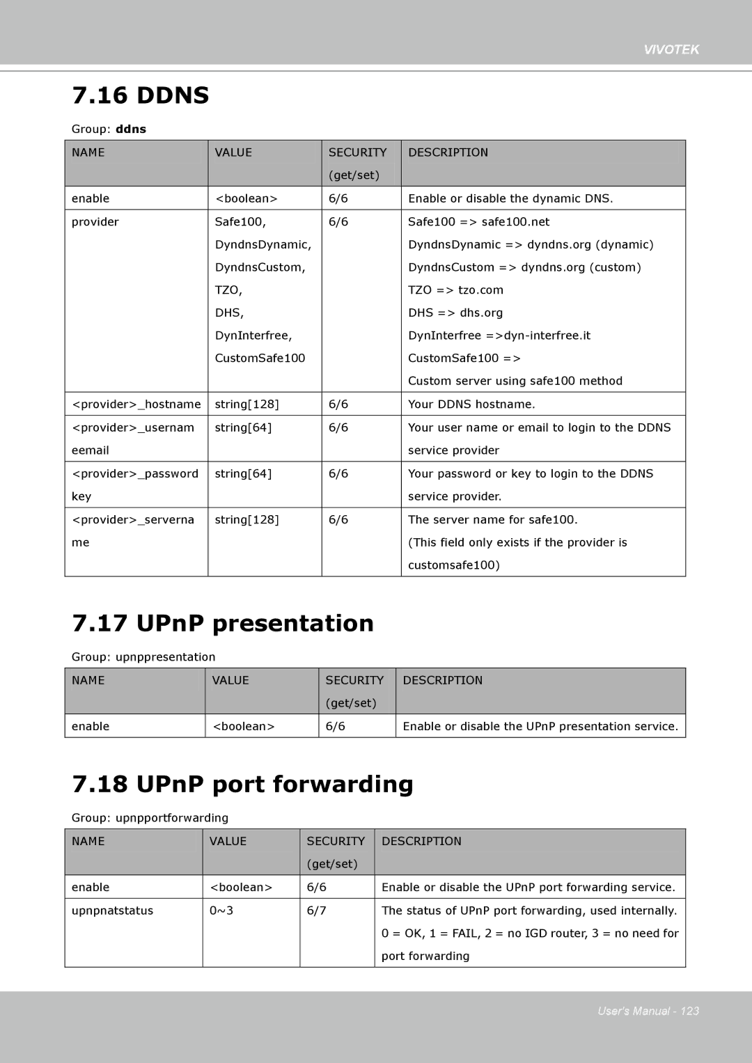 Vivotek 8332, IP8330 user manual Ddns, UPnP presentation, UPnP port forwarding 