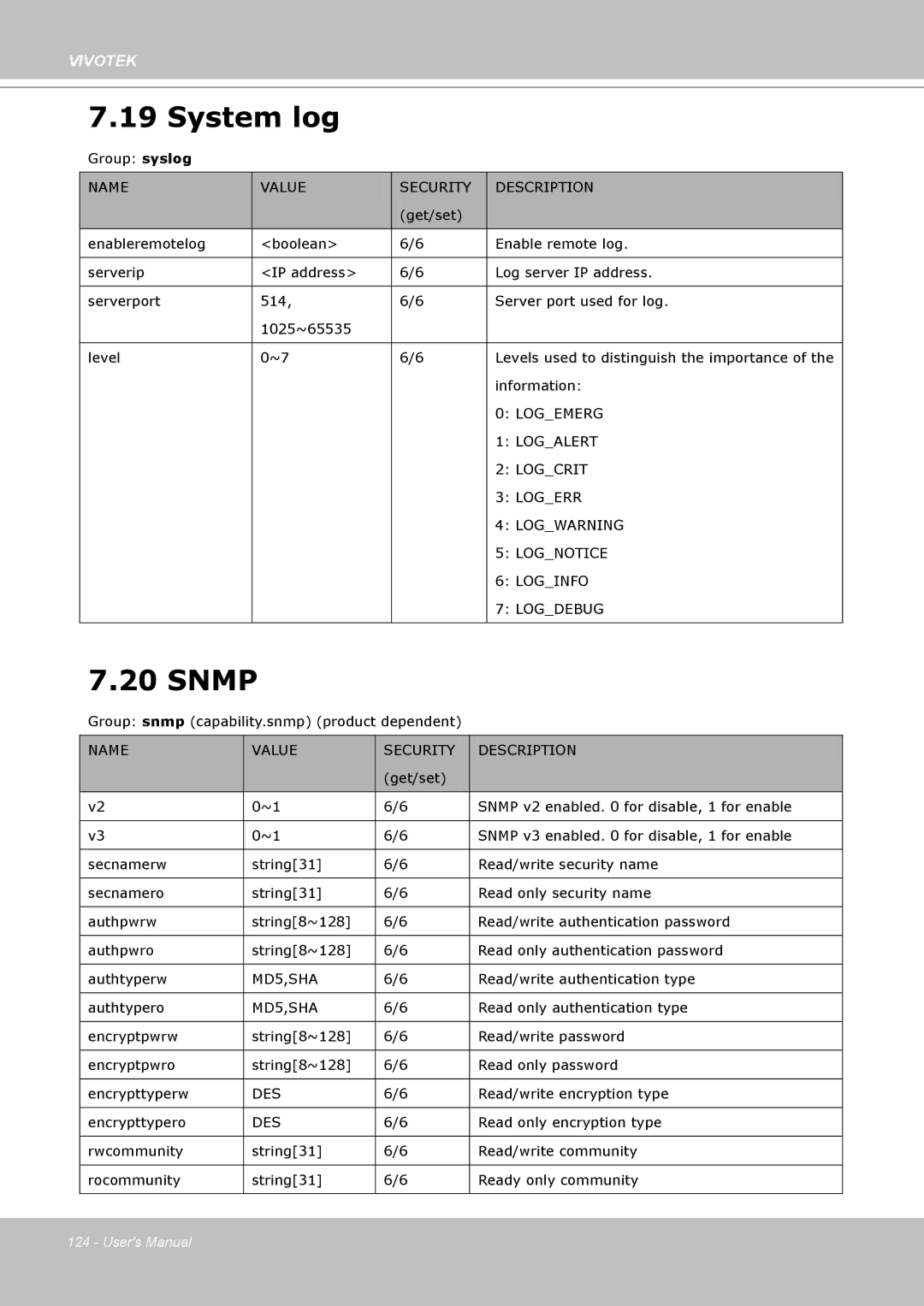 Vivotek IP8330, 8332 user manual System log, Snmp 