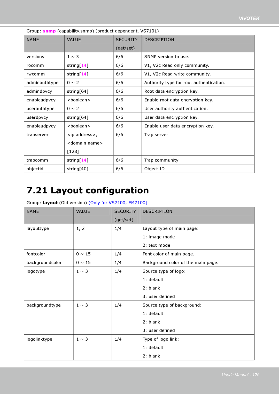 Vivotek 8332, IP8330 user manual Layout configuration 