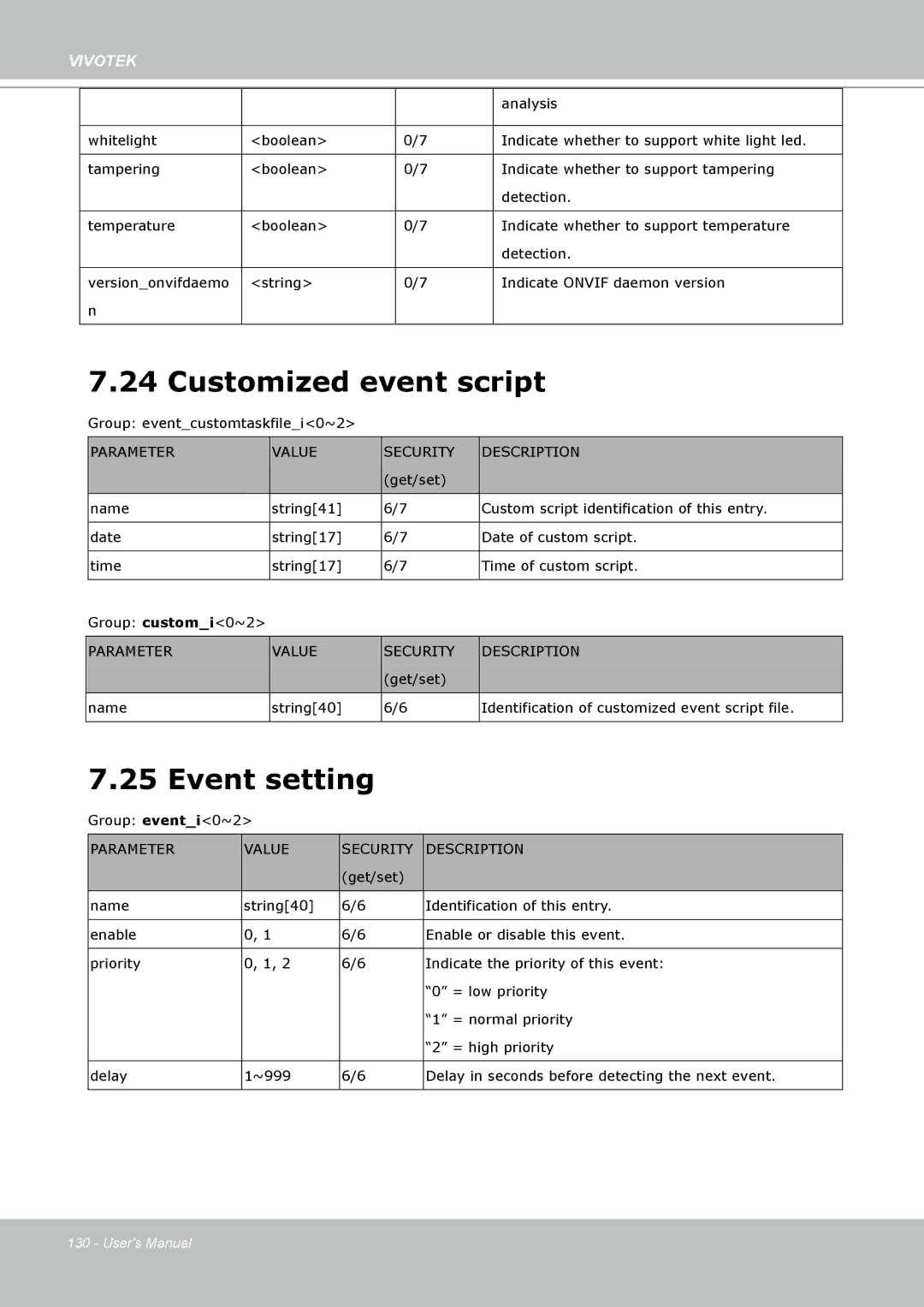 Vivotek IP8330, 8332 user manual Customized event script, Event setting 