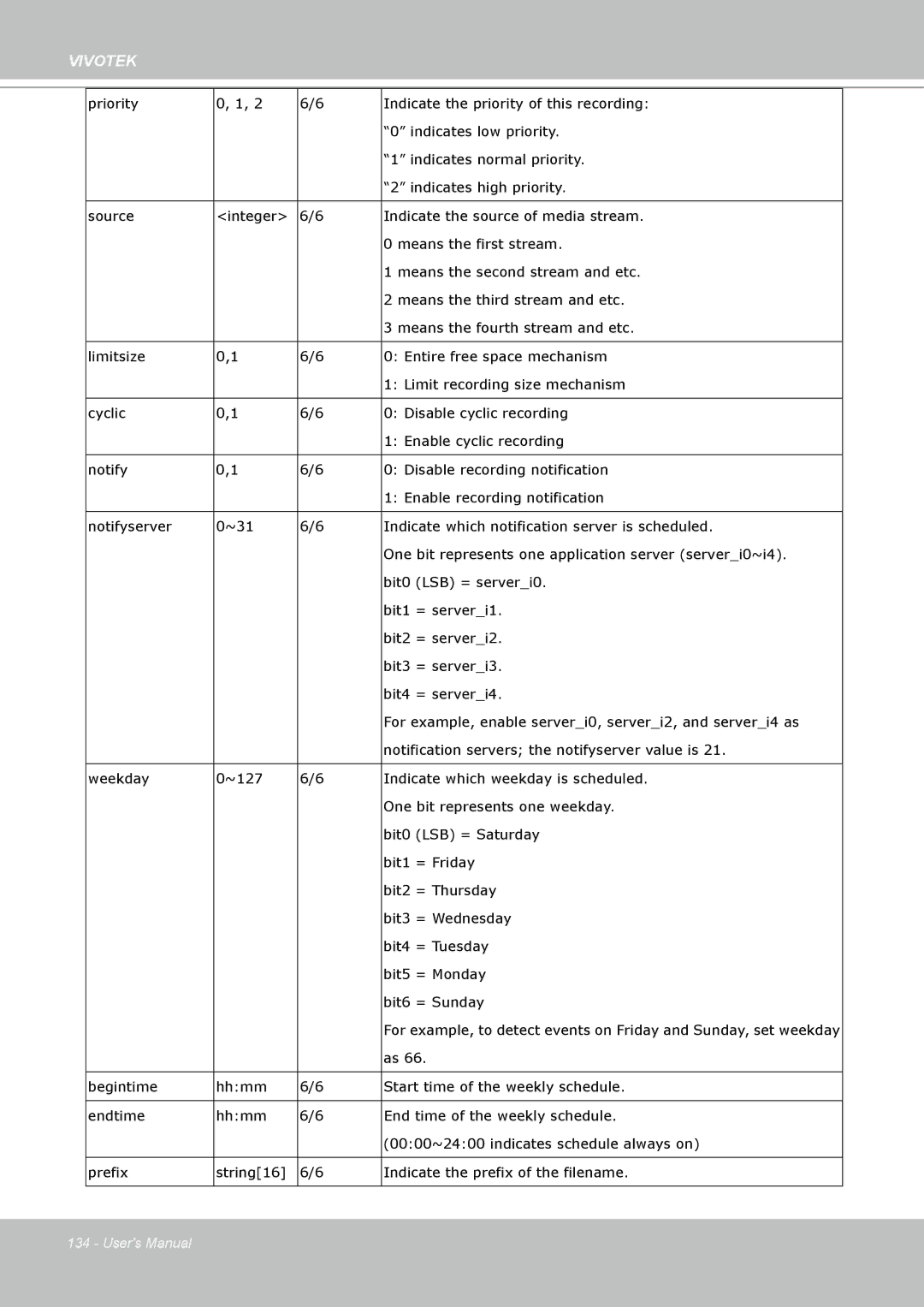 Vivotek IP8330, 8332 user manual Vivotek 