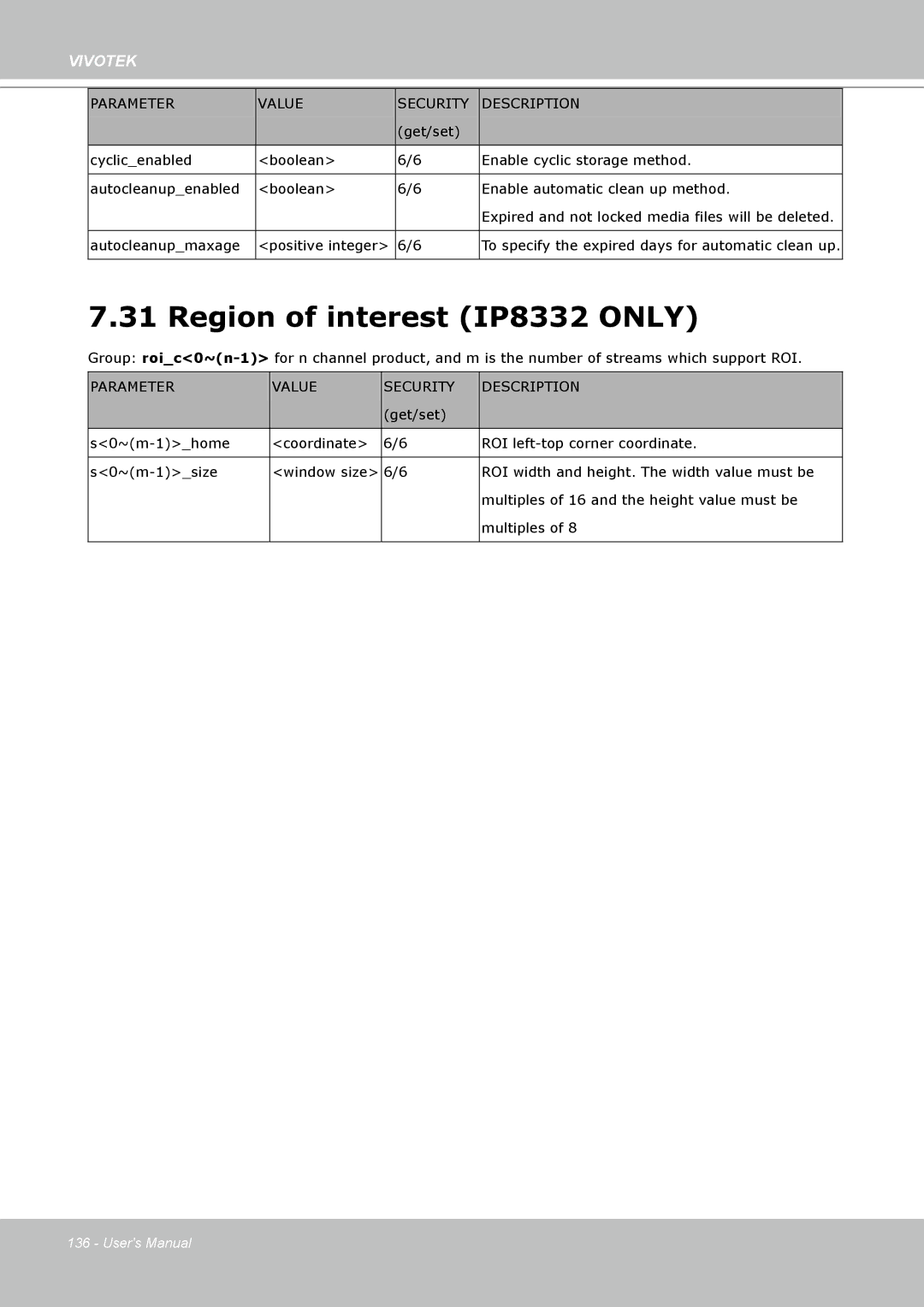 Vivotek IP8330 user manual Region of interest IP8332 only 