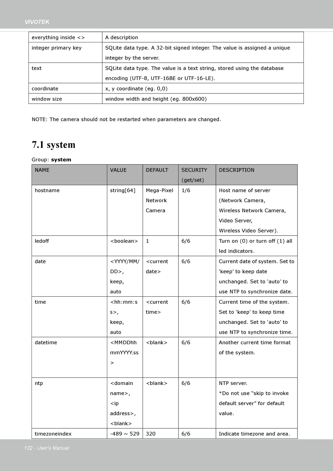 Vivotek IP8335H manual System, Name Value Default Security Description 