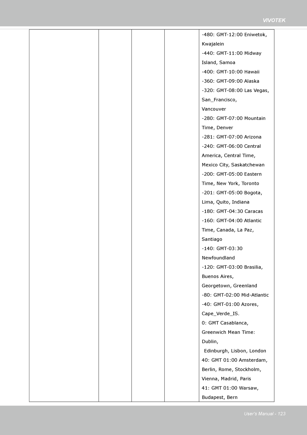 Vivotek IP8335H manual GMT 0100 Warsaw, Budapest, Bern 
