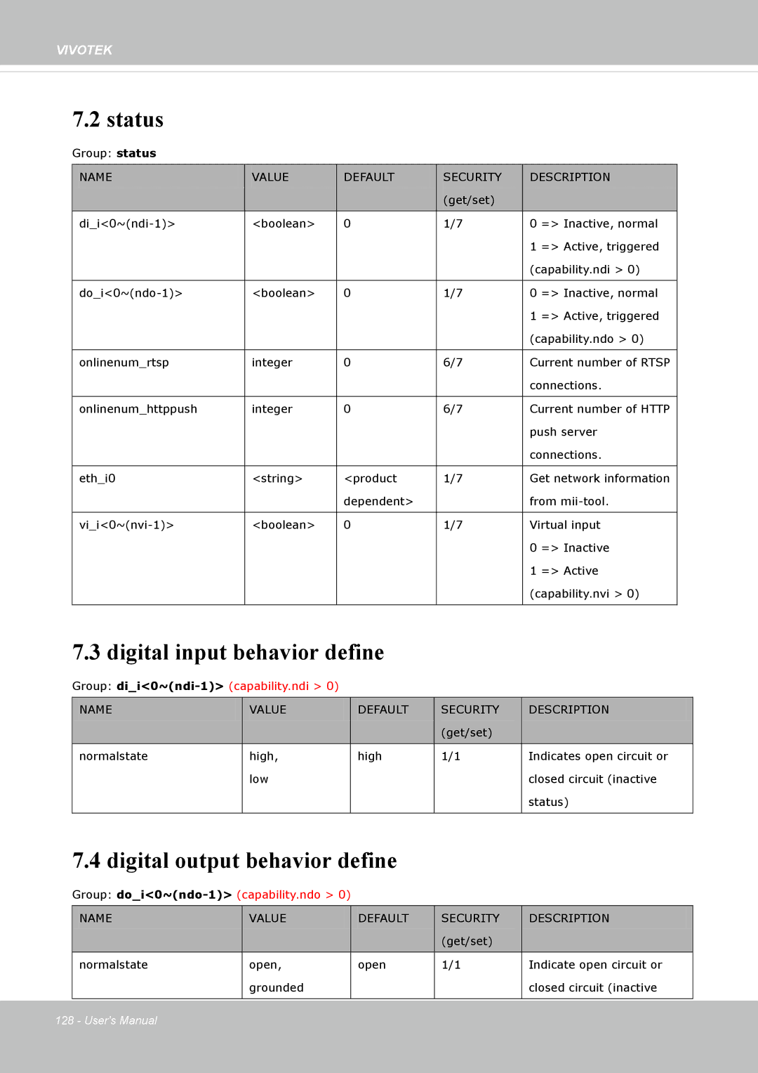 Vivotek IP8335H manual Status, Digital input behavior define, Digital output behavior define 