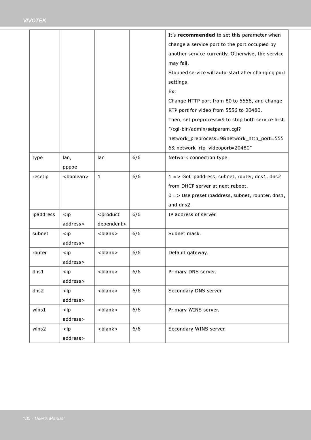 Vivotek IP8335H manual It‟s recommended to set this parameter when 