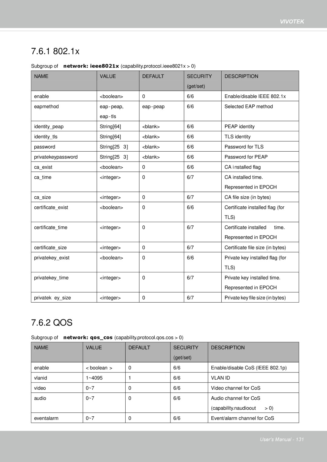 Vivotek IP8335H manual 2 QOS 