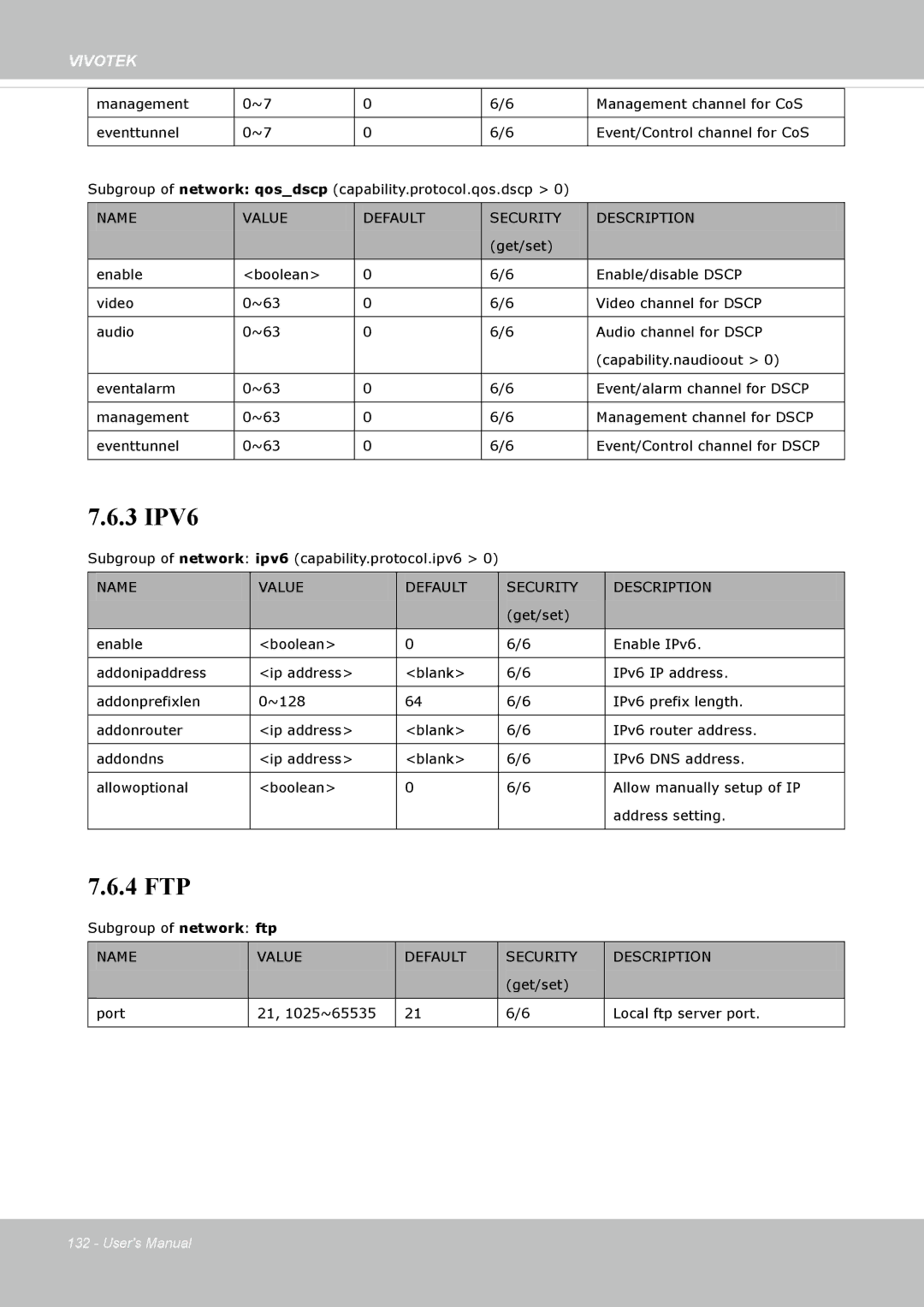 Vivotek IP8335H manual 3 IPV6 