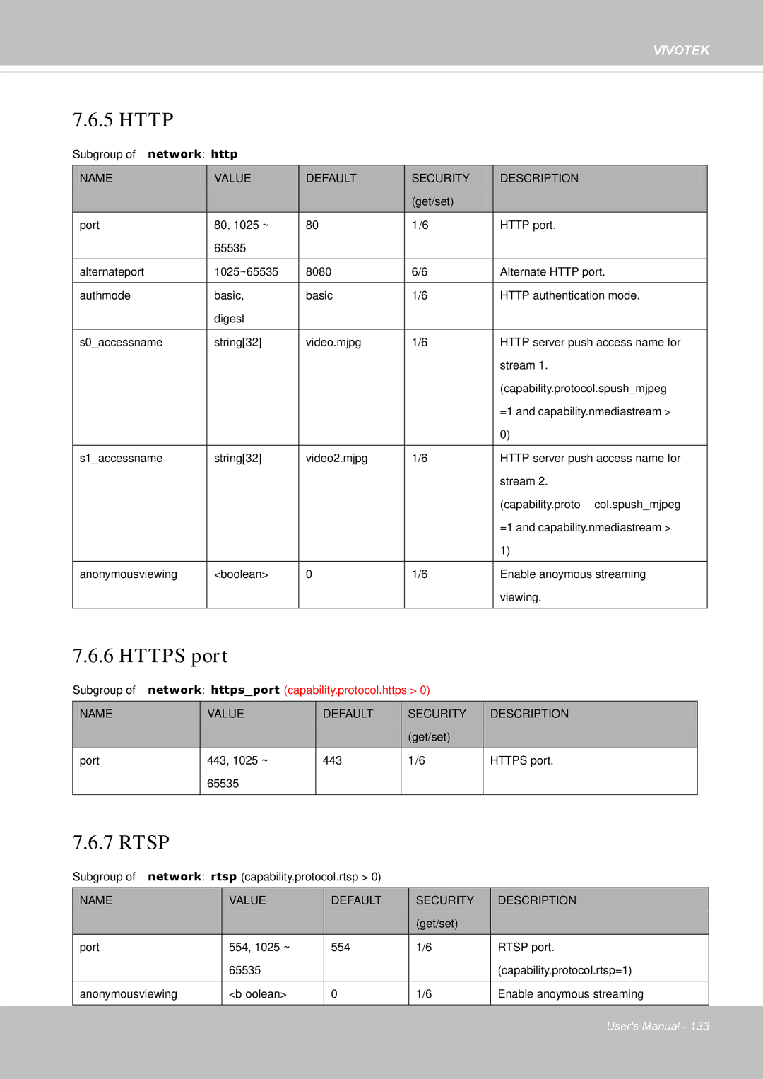 Vivotek IP8335H manual Http 