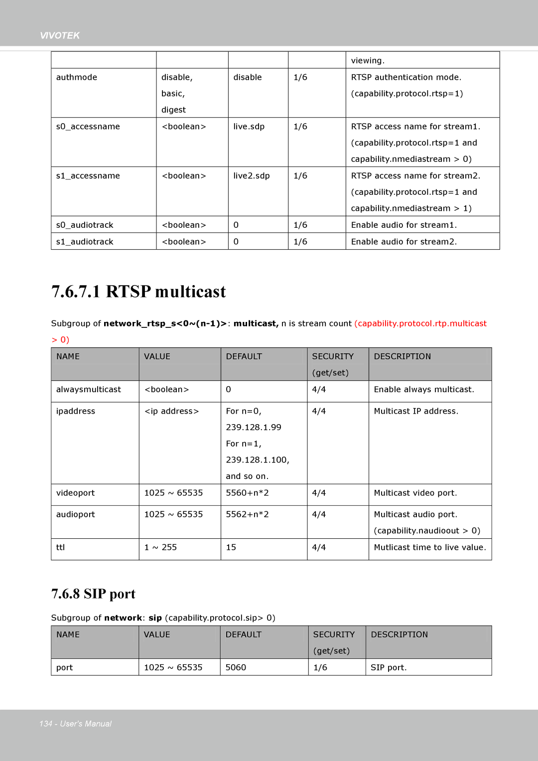 Vivotek IP8335H manual Rtsp multicast 