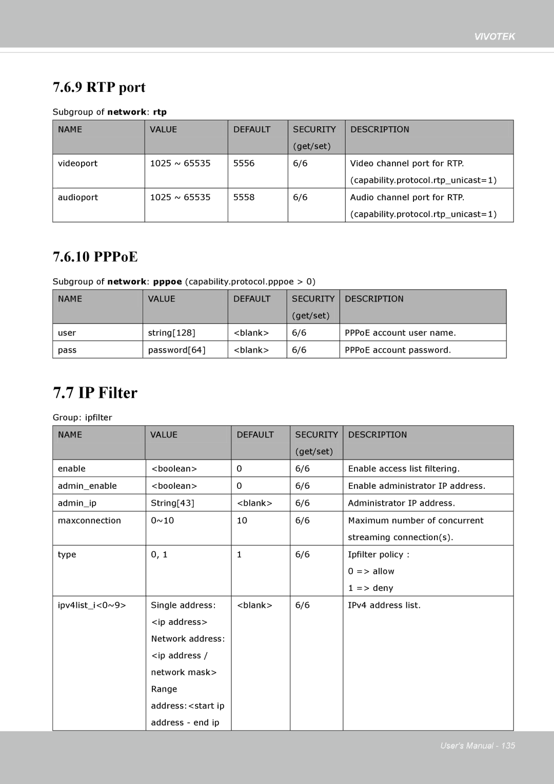 Vivotek IP8335H manual IP Filter, RTP port 