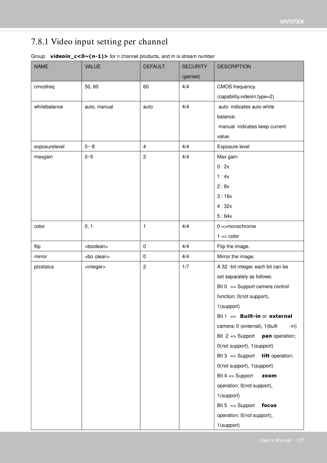 Vivotek IP8335H manual Video input setting per channel 