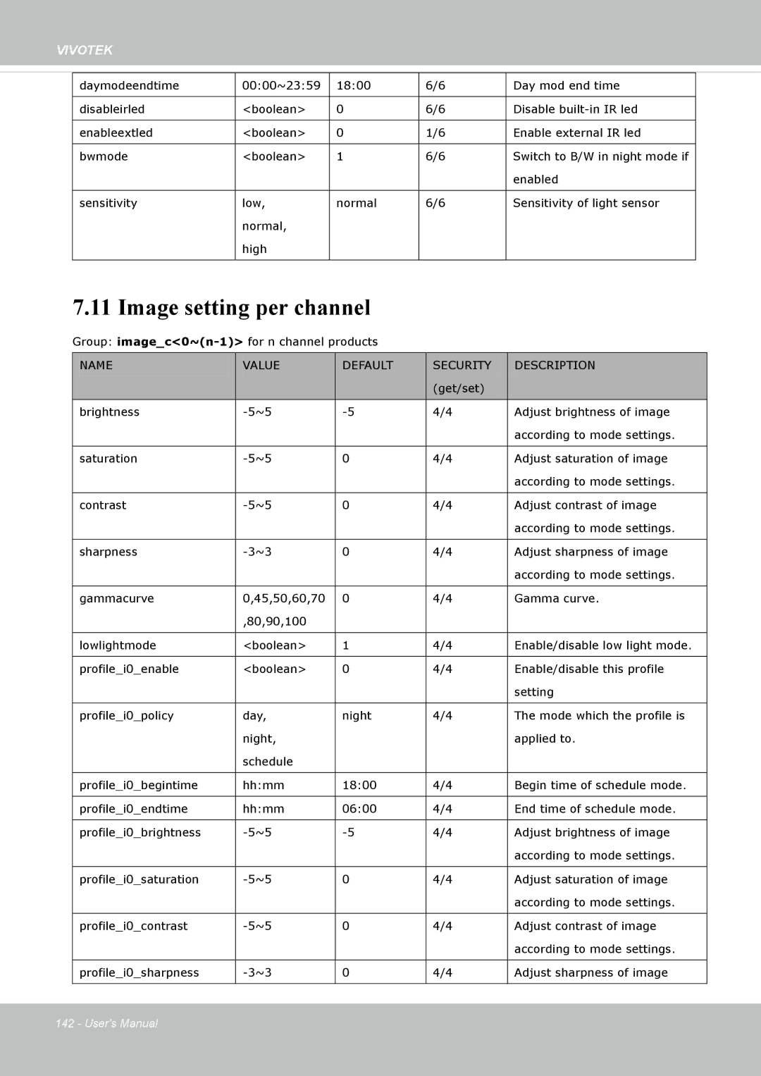 Vivotek IP8335H manual Image setting per channel 