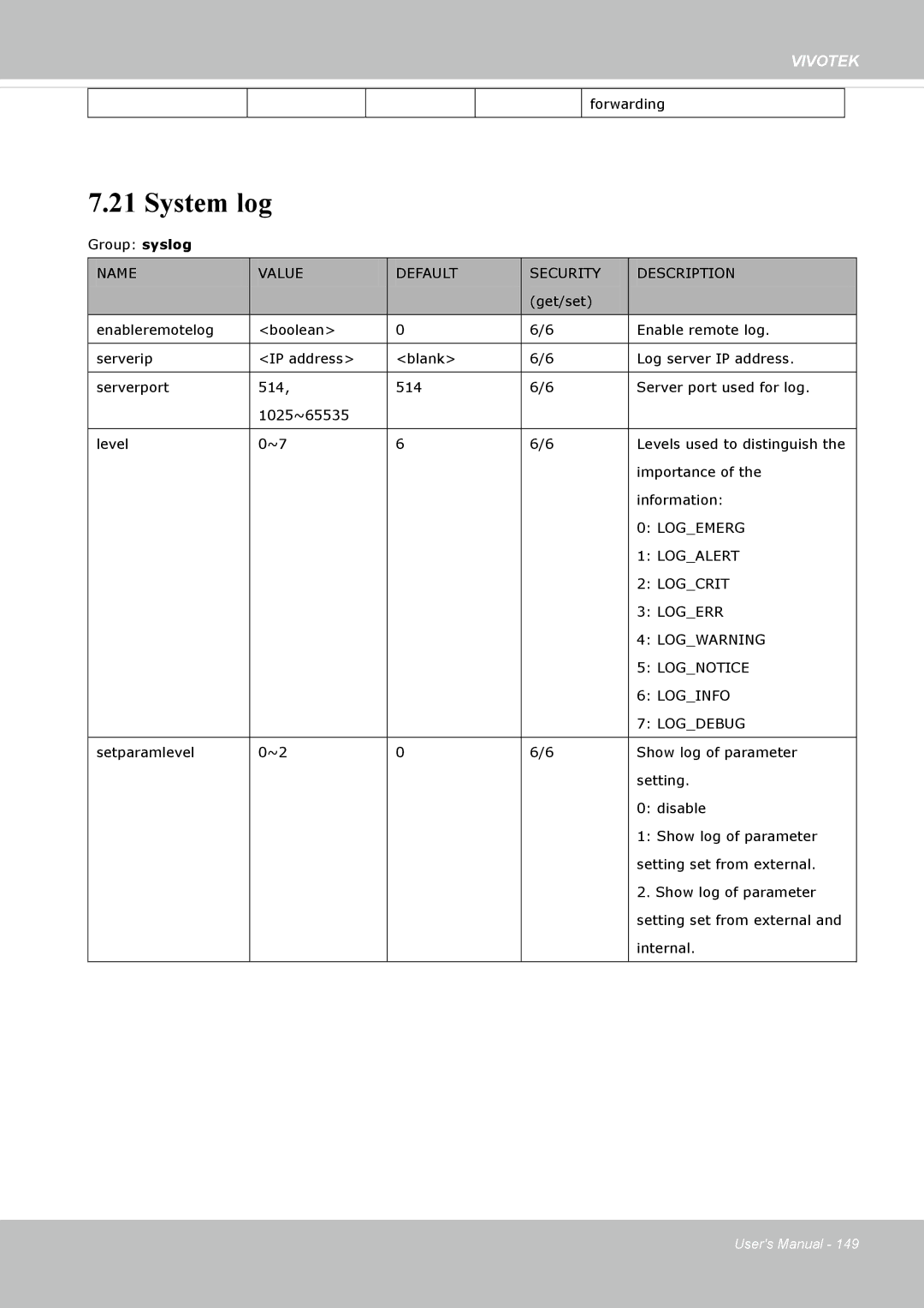 Vivotek IP8335H manual System log 