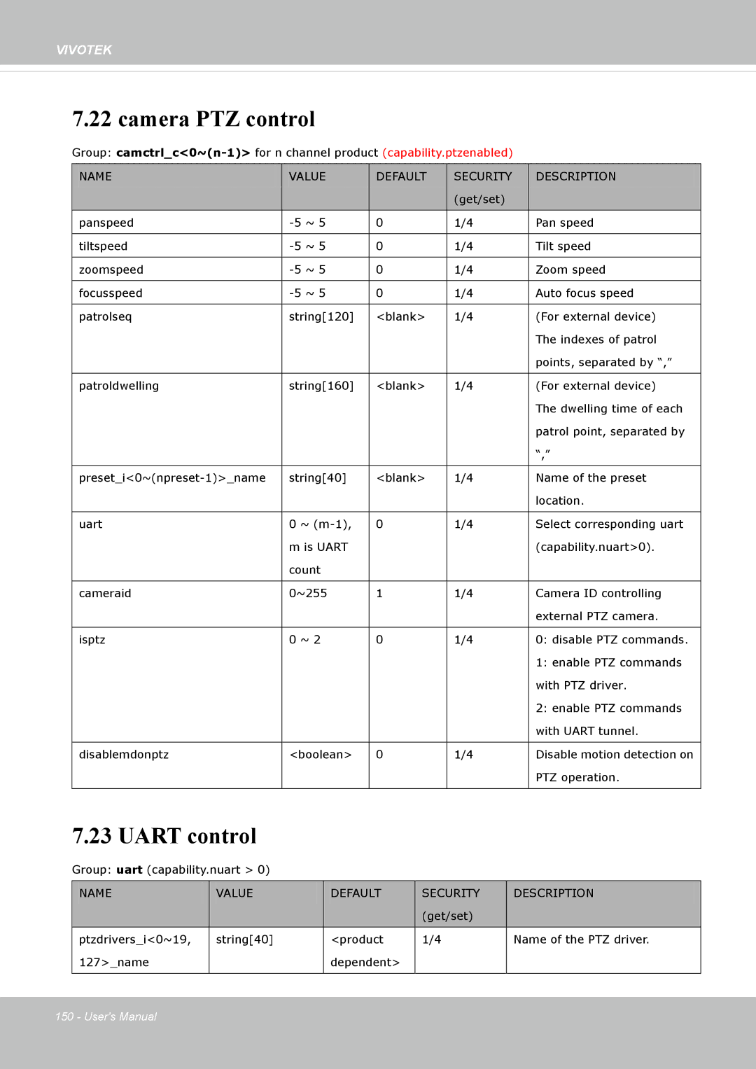 Vivotek IP8335H manual Camera PTZ control, Uart control 